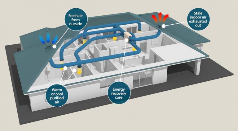 Energy Recovery Ventilation Systems - HSSS