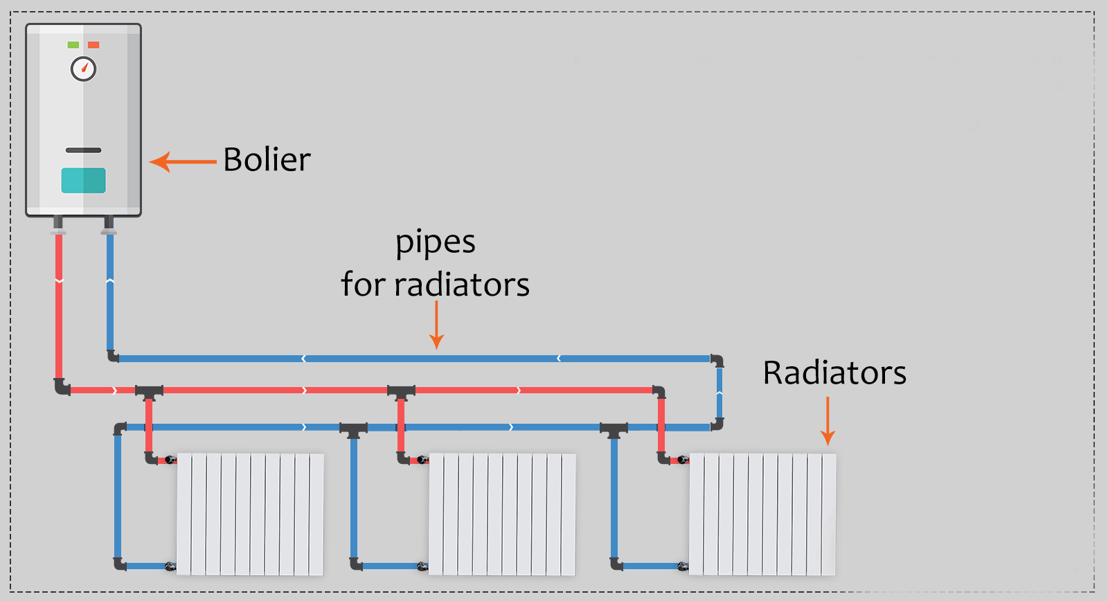 Heating system steam фото 4