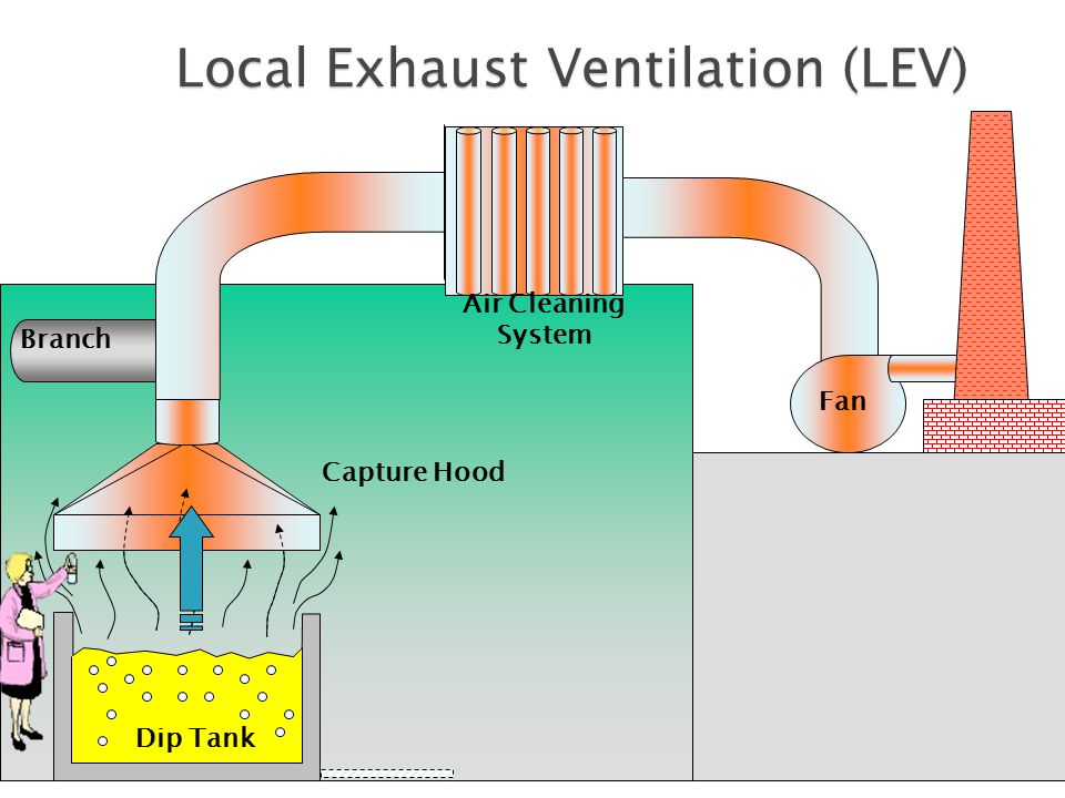 Local exhaust ventilation system
