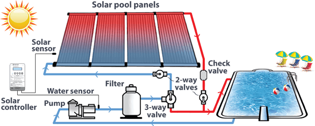 Swimming Pool Heating System swimming pool heating system