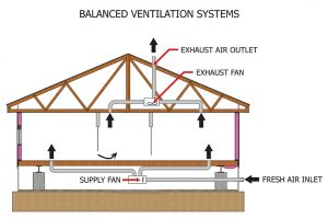 Balanced Ventilation System - HSSS