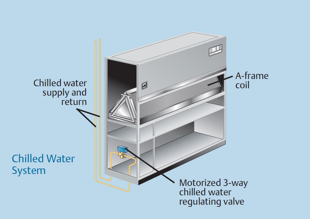 Chilled Water System