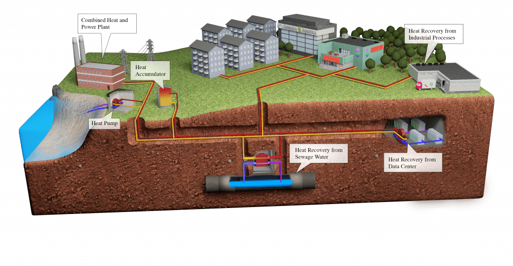 Energy Recovery Ventilation Systems