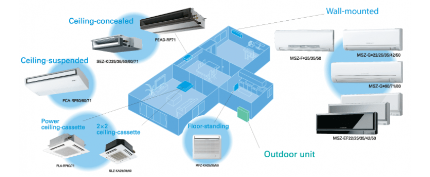 Concealed ducted split system