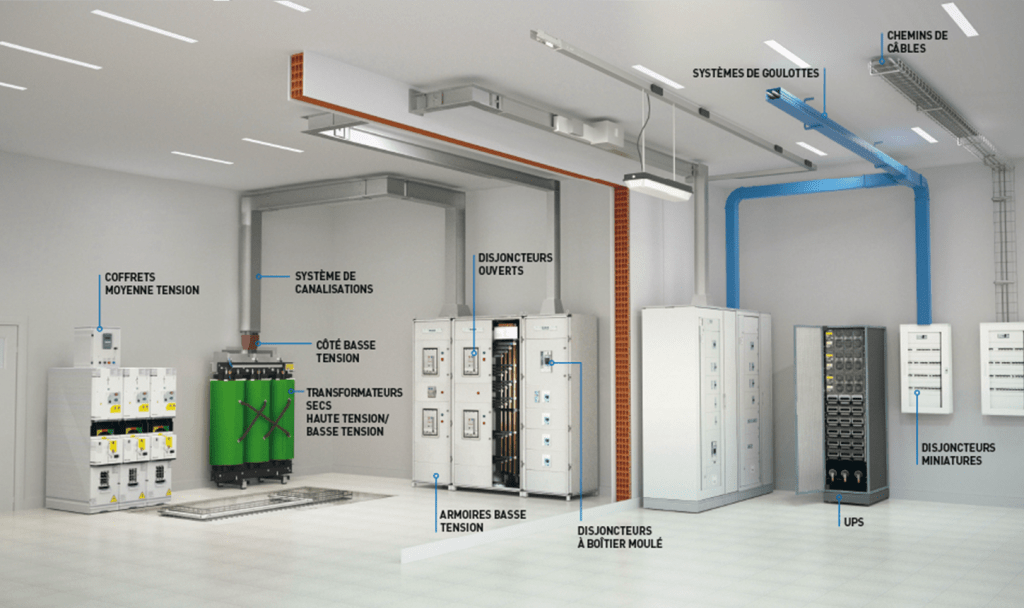 BusBar Trunking System - HSSS