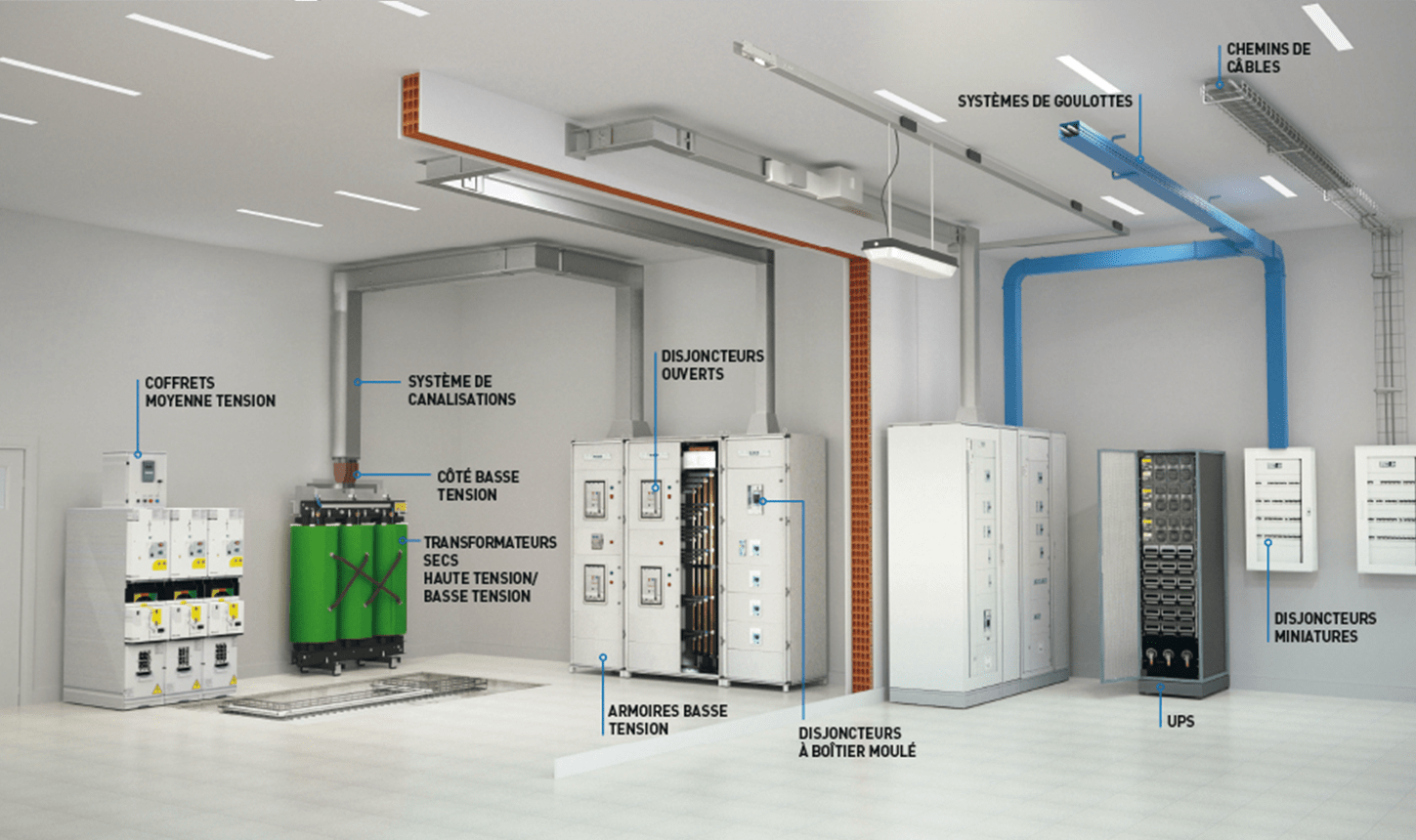 What Is Space Factor For Trunking