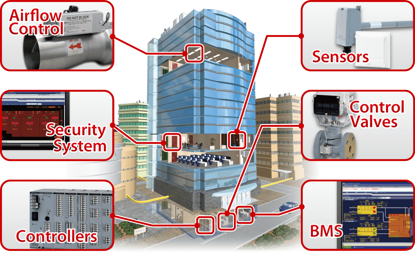 Building Management System