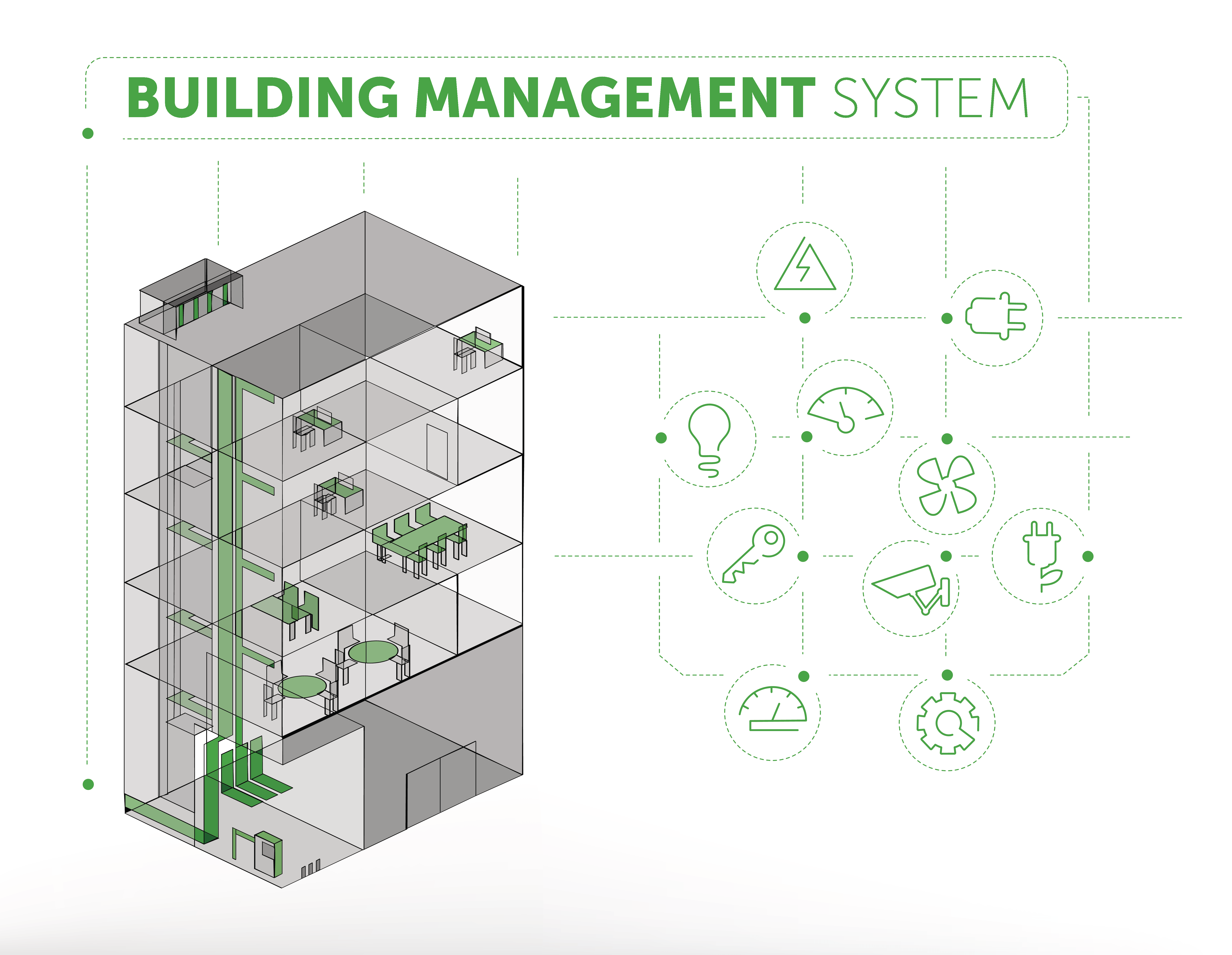 Building Management System