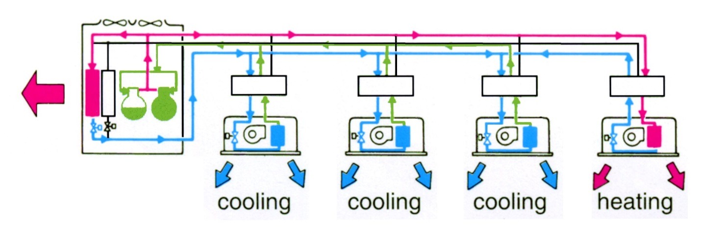 Variable Refrigerant