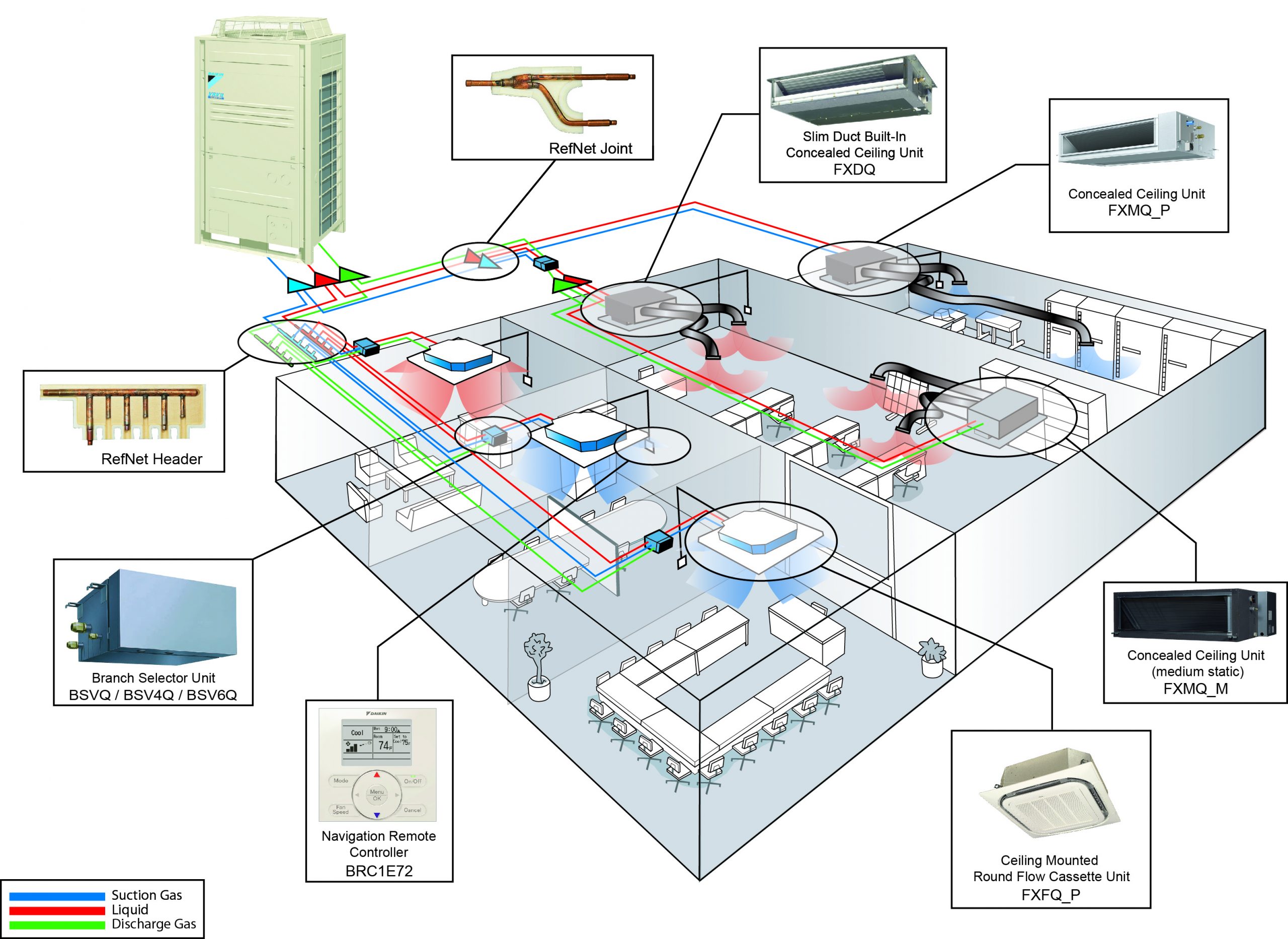 Variable Refrigerant