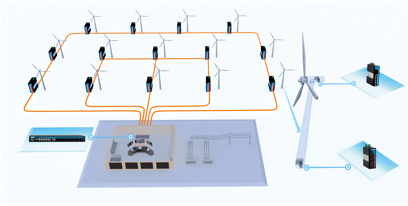 Distributed power networks Power Distribution