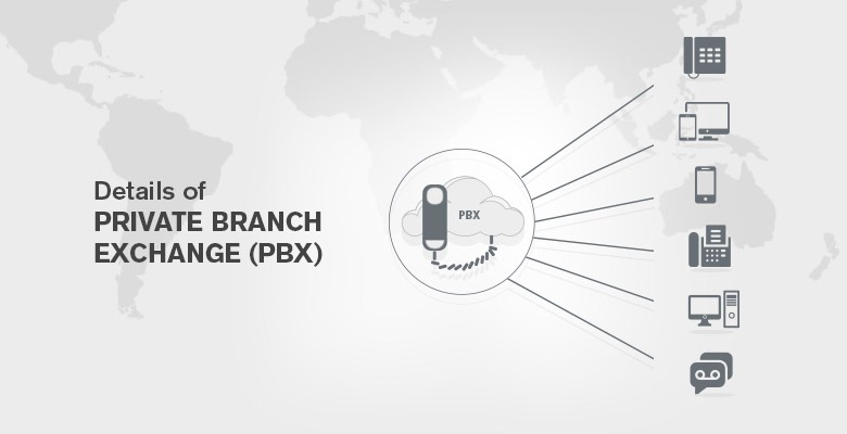 Private Branch Active Communication Solutions