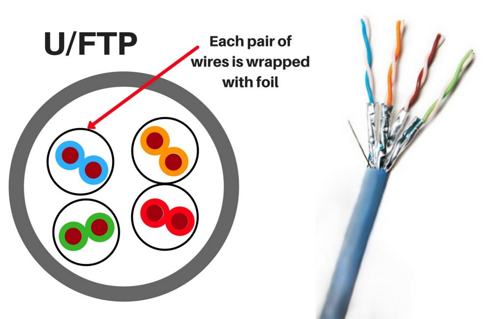 U FTP Passive Communication Solutions